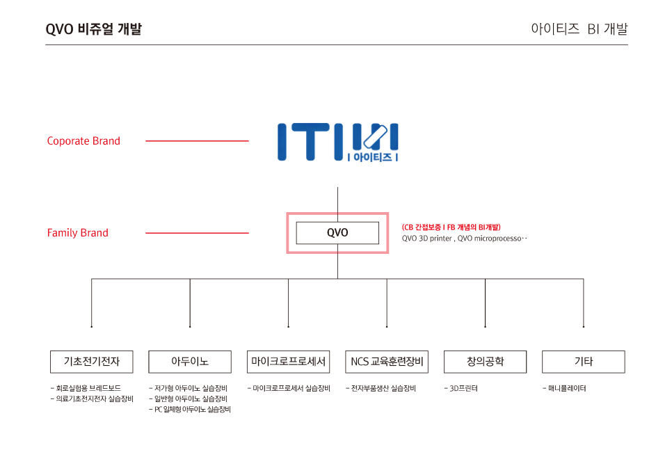 세종디자인 이미지