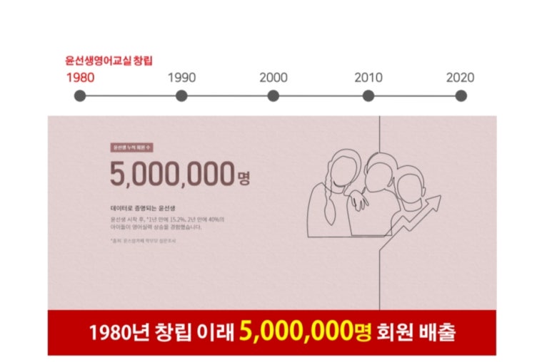 윤선생우리집앞영어교실 이미지