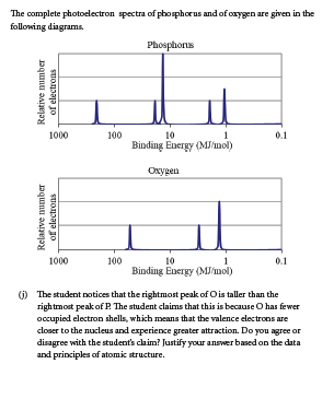 AP chemistry(화학) 2020년 sample 답안지 / AP chemistry 2020 sample answers 관련 이미지 1