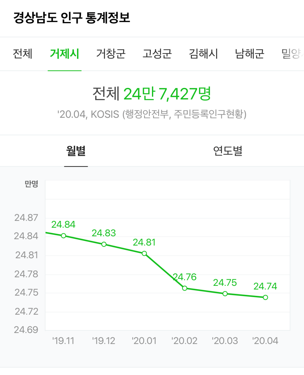 거제삼성충전소 이미지