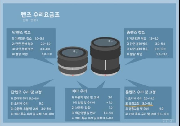 찰칵이상자 이미지