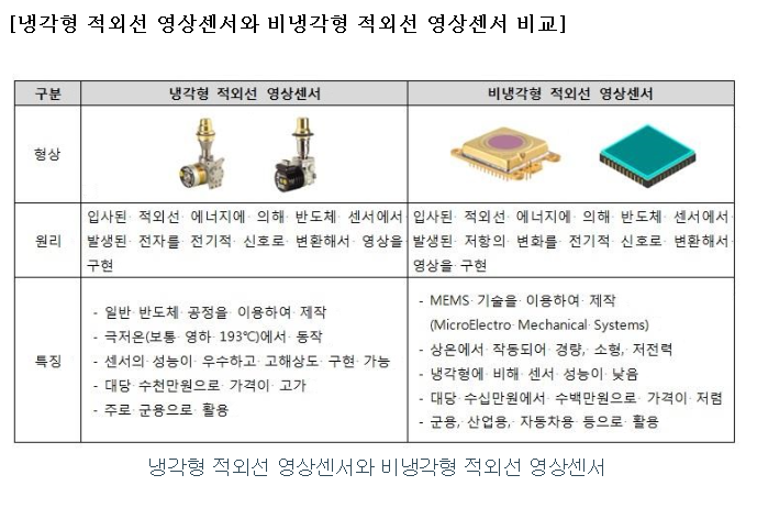 (주)드림텍 이미지