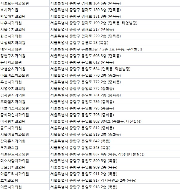 정다운치과의원 이미지