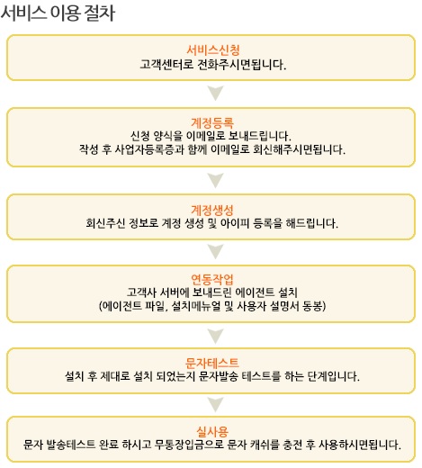 연동서비스 이미지