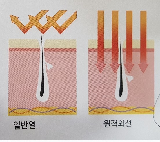 휴&온 이미지