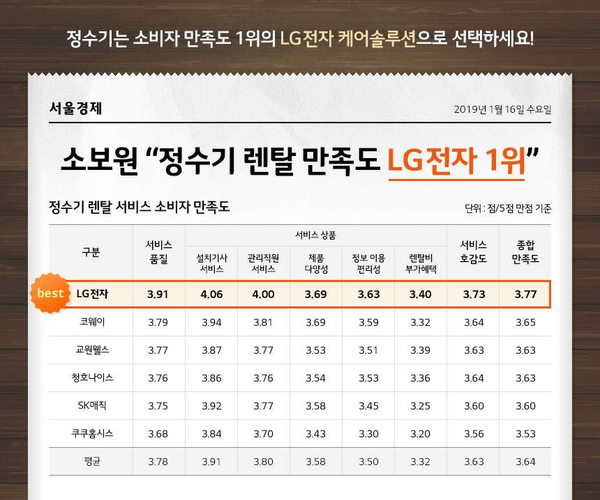 모든정수기 이미지