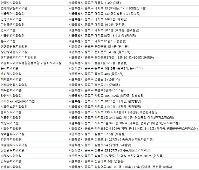 옹상욱치과의원 이미지