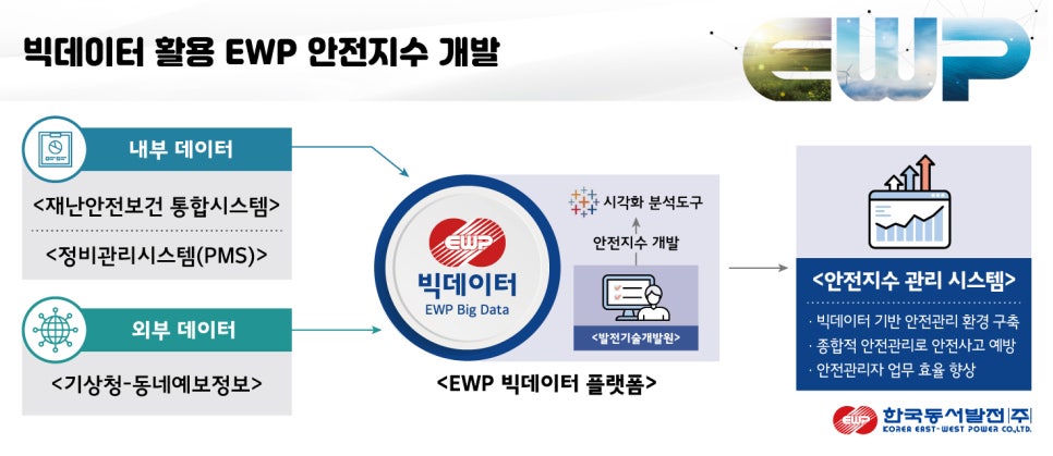 동서종합관리 이미지