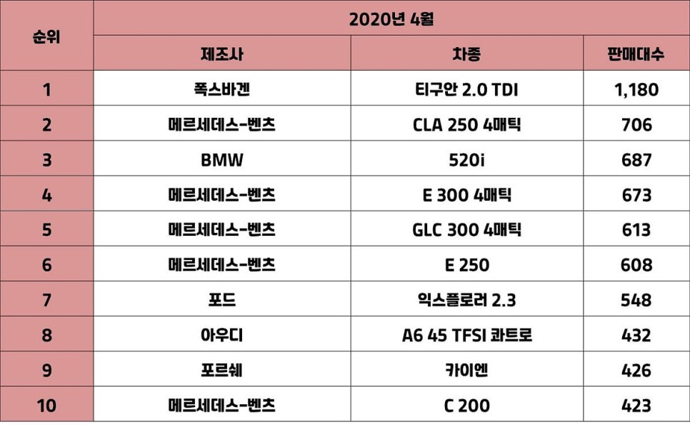 마이스터모터스강북미아 이미지