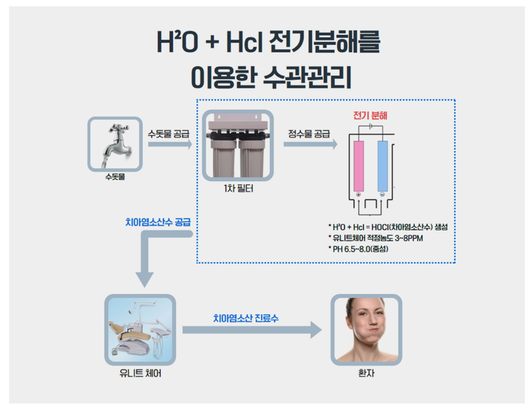 삼성플란트치과 이미지