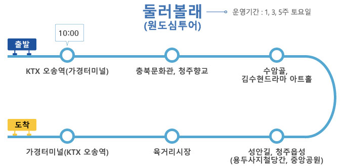 충일투어 이미지