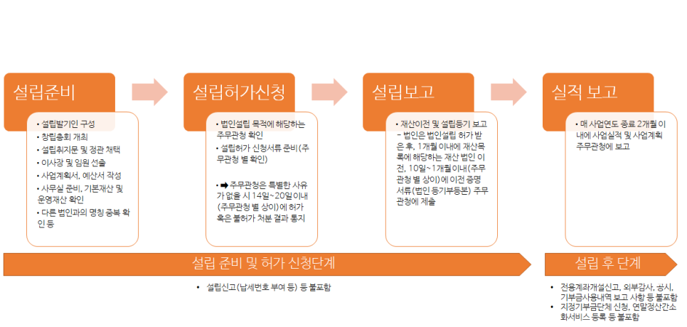 법인뚝심 이미지