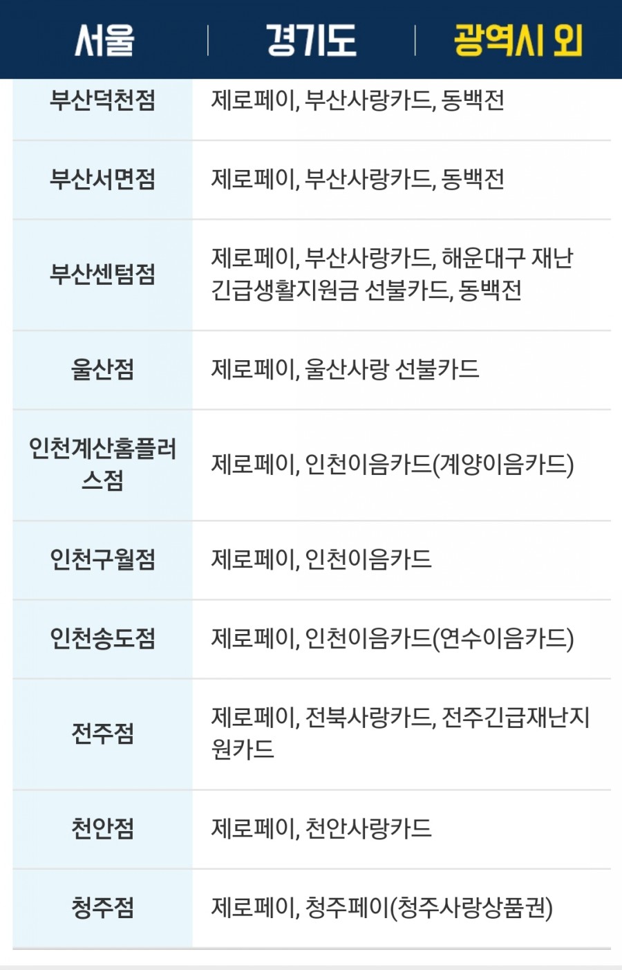 알라딘중고서점천안 이미지