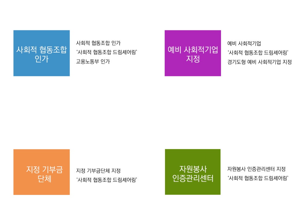 사회적협동조합드림셰어링 이미지