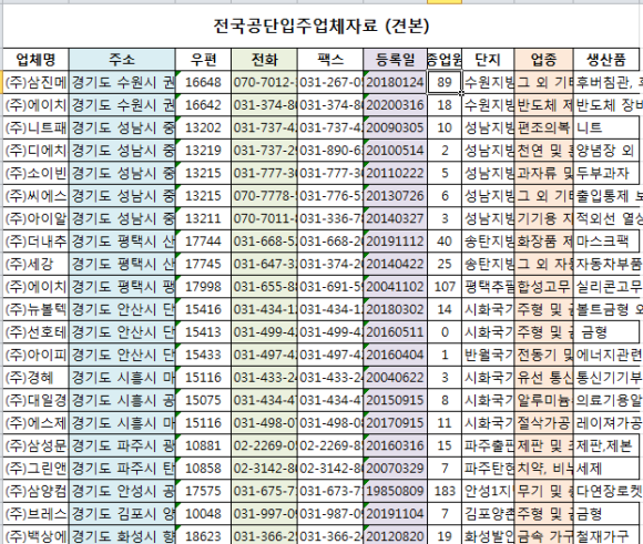 \uc2dc\ud654\uacf5\ub2e8 \uc785\uc8fc\uc5c5\uccb4 \ub9ac\uc2a4\ud2b8 - Jump In The Firee