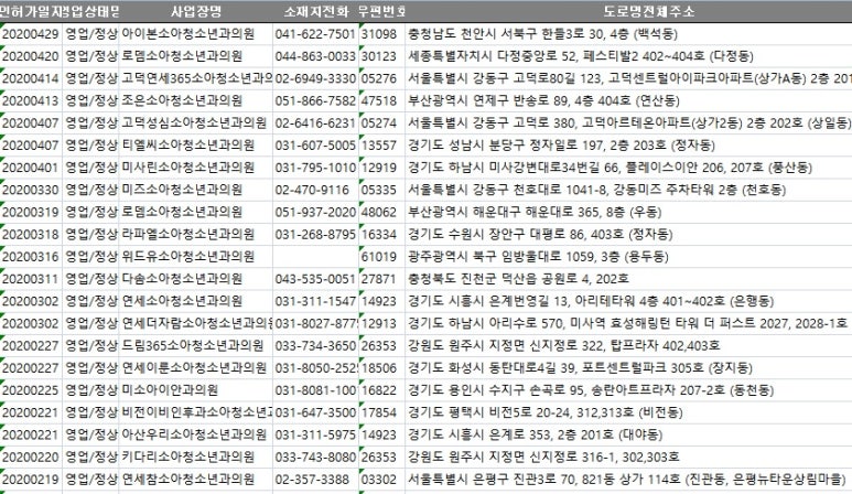 참서울소아청소년과의원 이미지