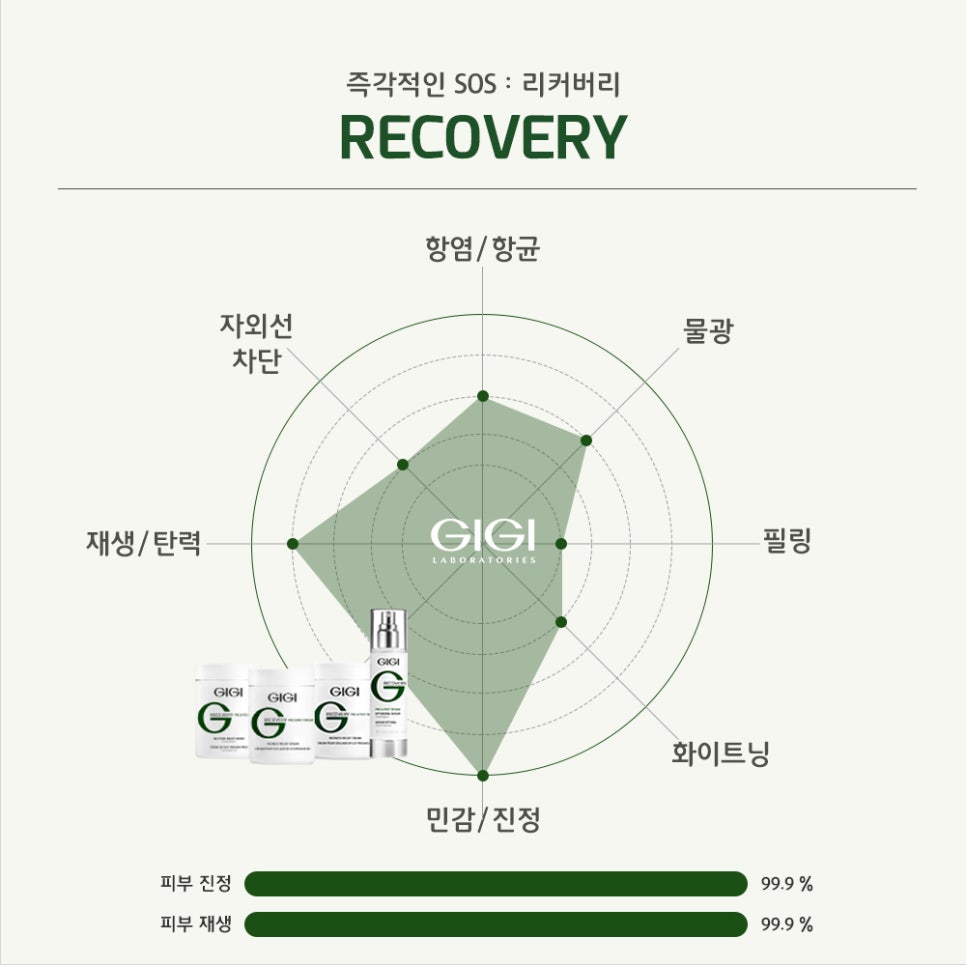피부를 가꾸다 이미지