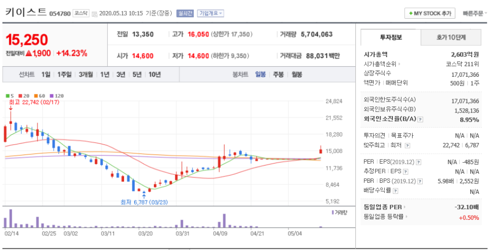 (주)키이스트 이미지