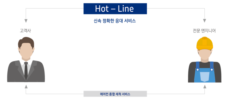 한국냉동서비스 이미지