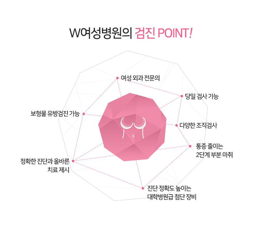 W여성외과 이미지