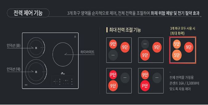 새로전기 이미지