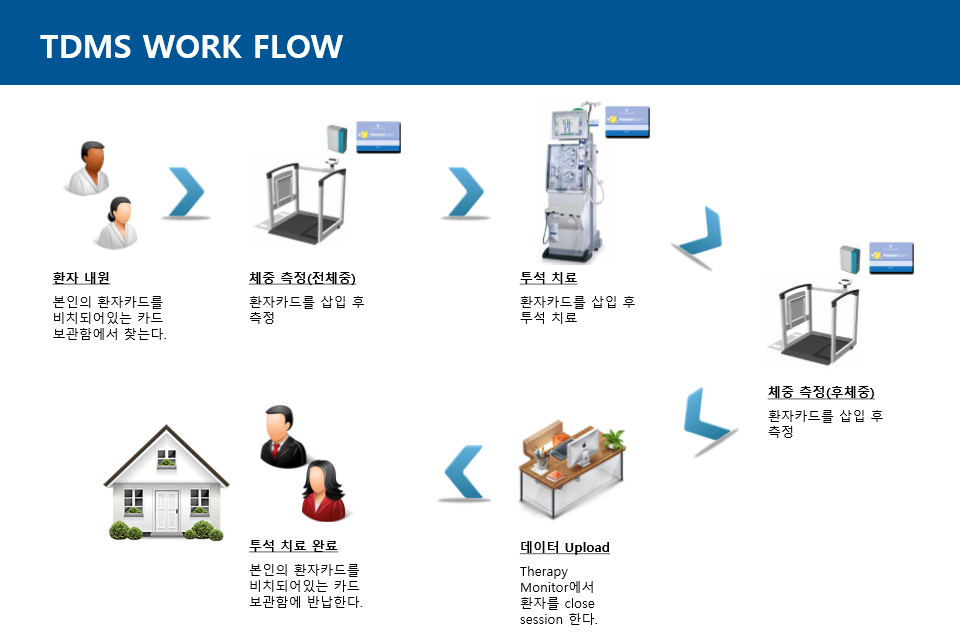 다대안심내과 이미지