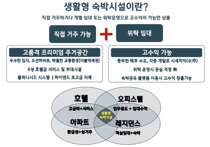 하버하우스 이미지