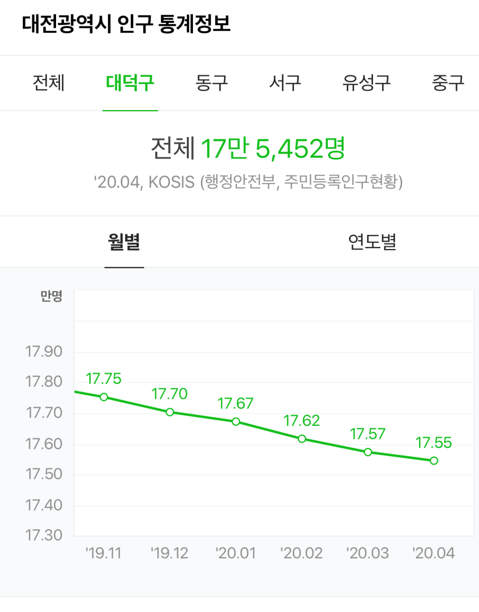 대덕밸리LPG충전소 이미지