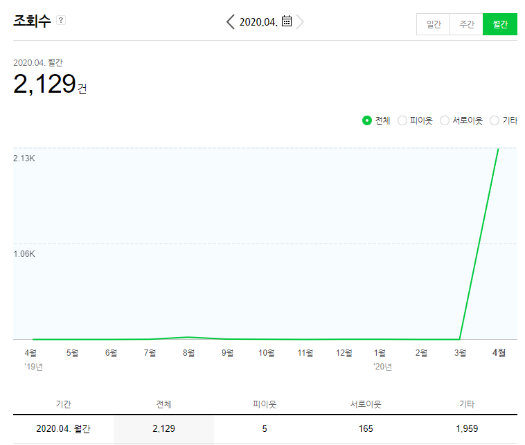 애드24 이미지