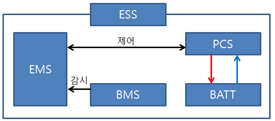 (주)한국안전기술단 이미지