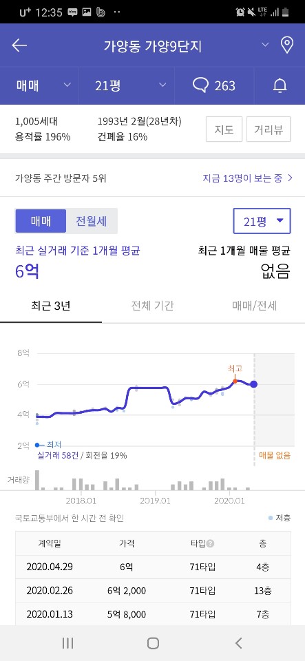 공부가양 이미지