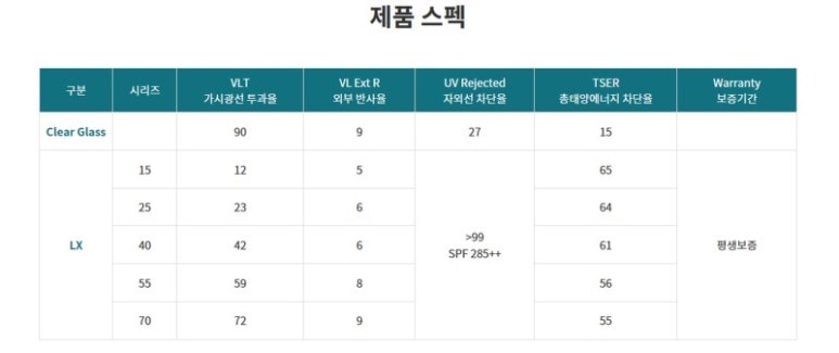솔라가드 이미지