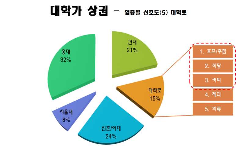 건대커피호프 이미지