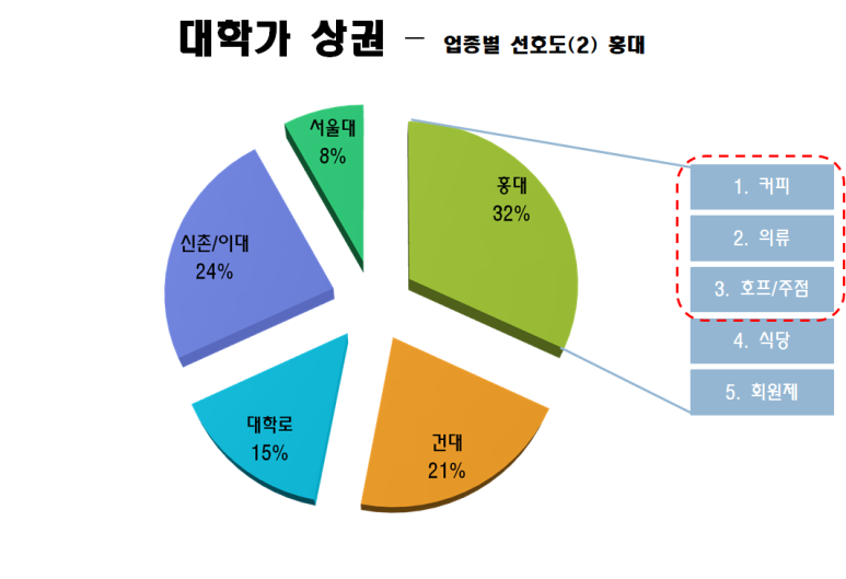 건대커피호프 이미지