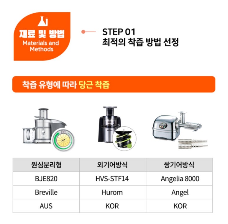 (주)엔젤식품 이미지