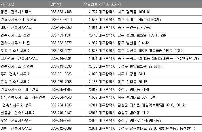 동성건축사사무소 이미지