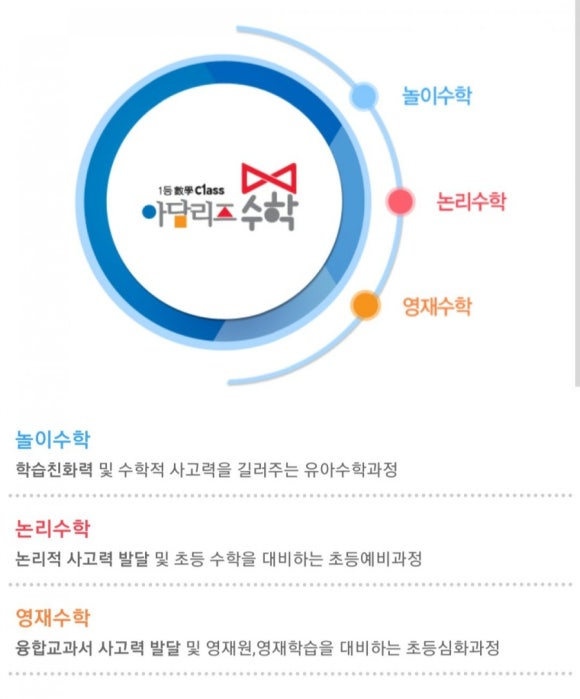 아담리즈놀이수학학원 이미지