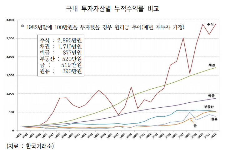 주식박사 이미지