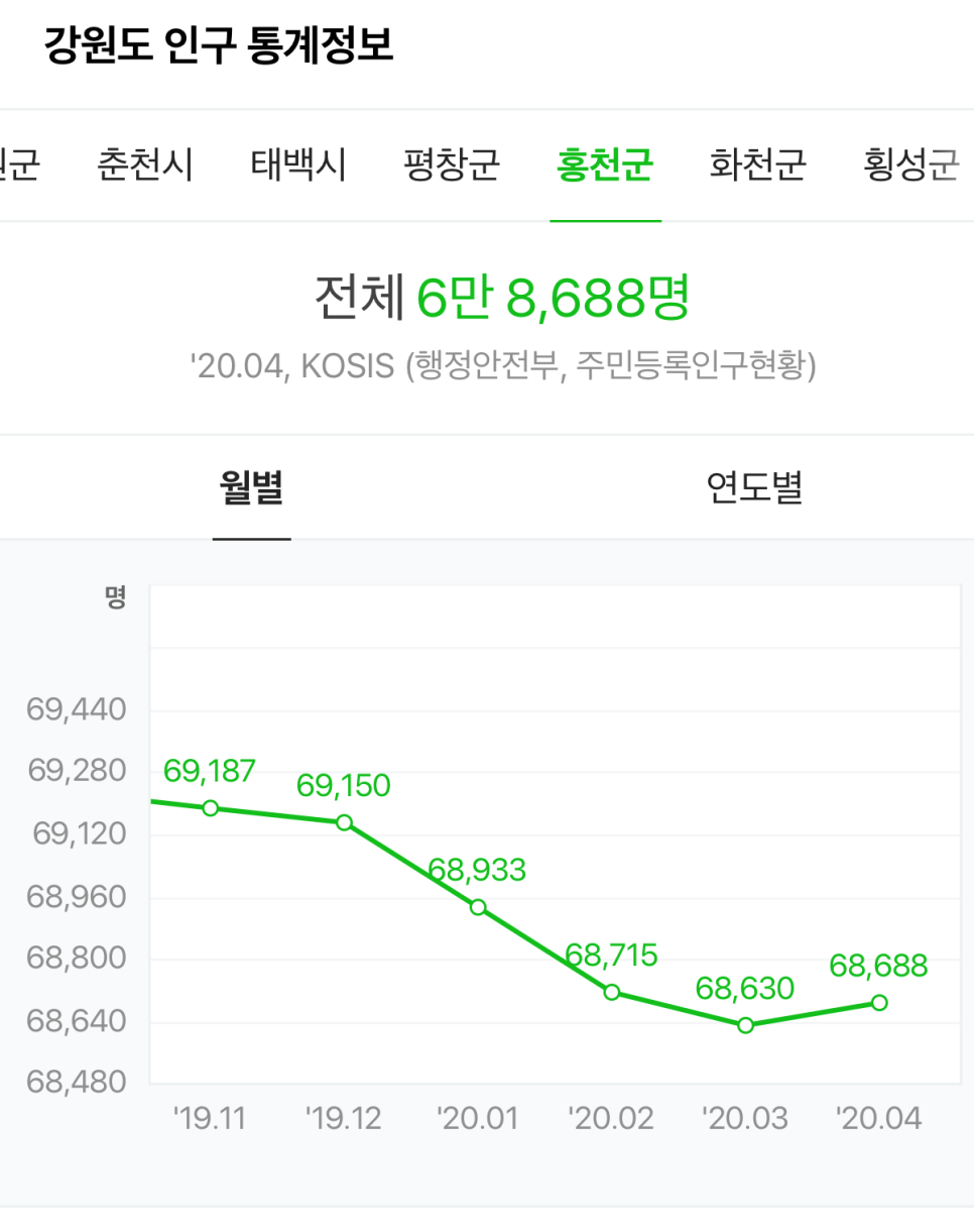 새홍천충전소 이미지