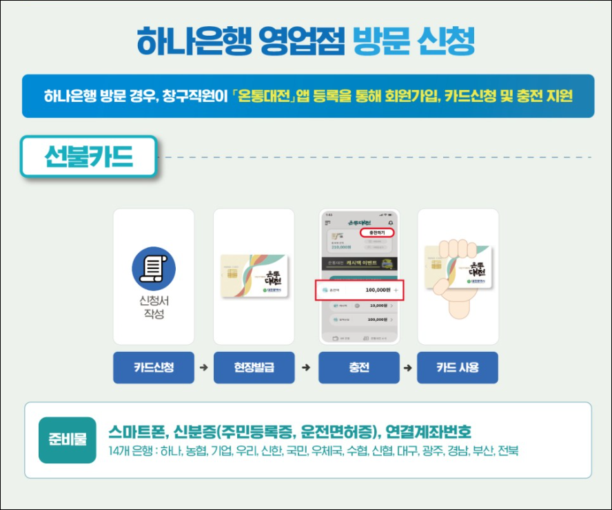 예산IC(대전) 이미지