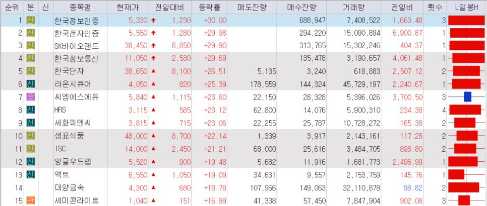 피앤씨정보통신 이미지