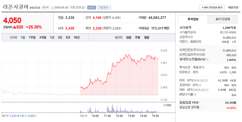 라온피앤씨 이미지