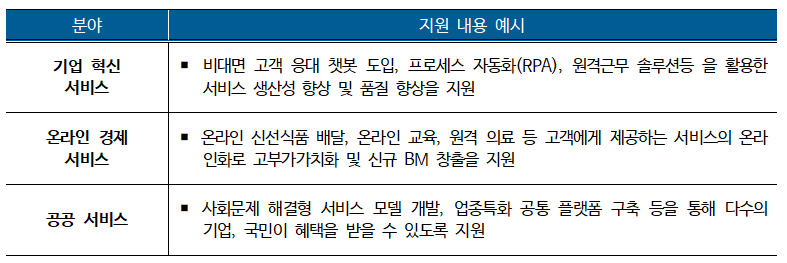 스마트서비스 이미지