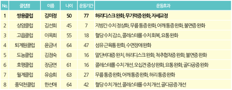 커브스쌍용클럽 이미지