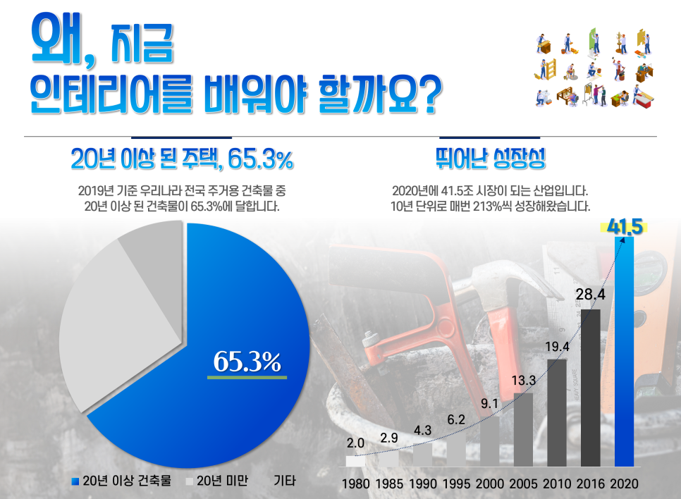 한국건설직업전문학원 이미지