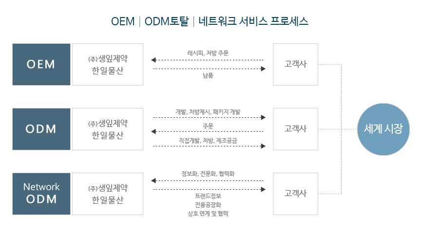 한일컨설팅 이미지