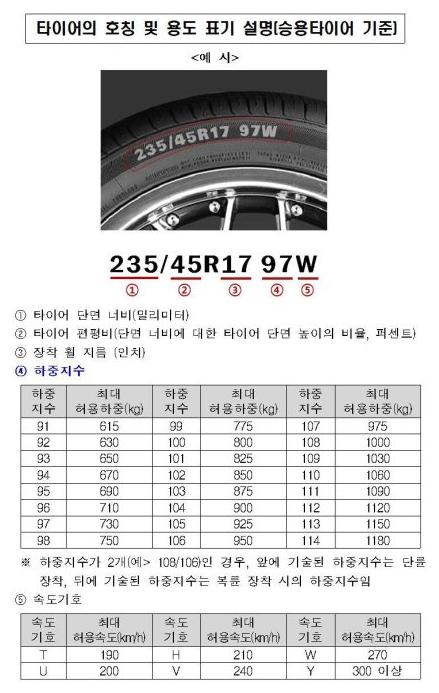 월드중고타이어 이미지
