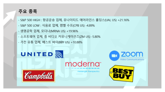 안커뮤니케이션즈 이미지