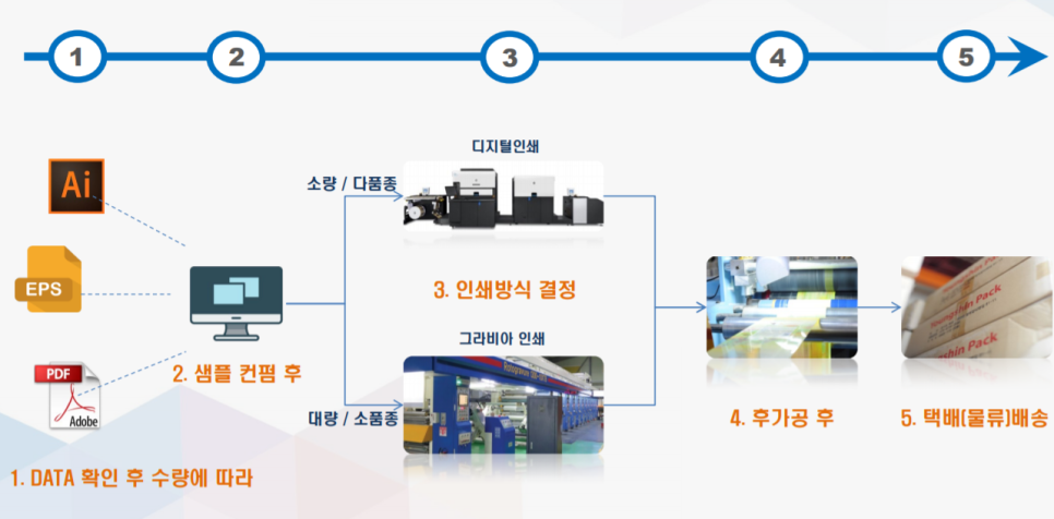 영신인쇄 이미지