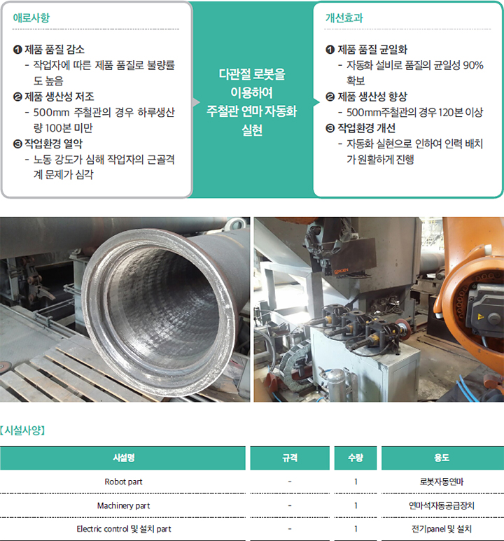 (주)신안주철 이미지